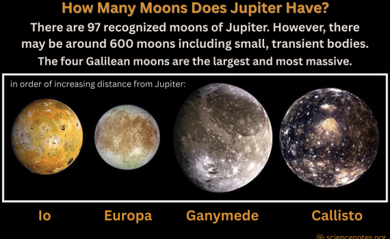 How Many Moons Does Jupiter Have