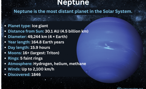 Neptune Facts