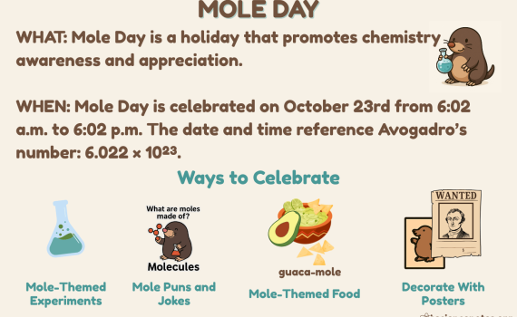 Mole Day infographic explaining what Mole Day is, when it is celebrated, and fun ways to celebrate it. Includes cartoon moles with chemistry themes, a beaker, guacamole, molecule pun, and posters. Educational design for science students and teachers.
