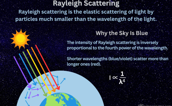 Rayleigh Scattering