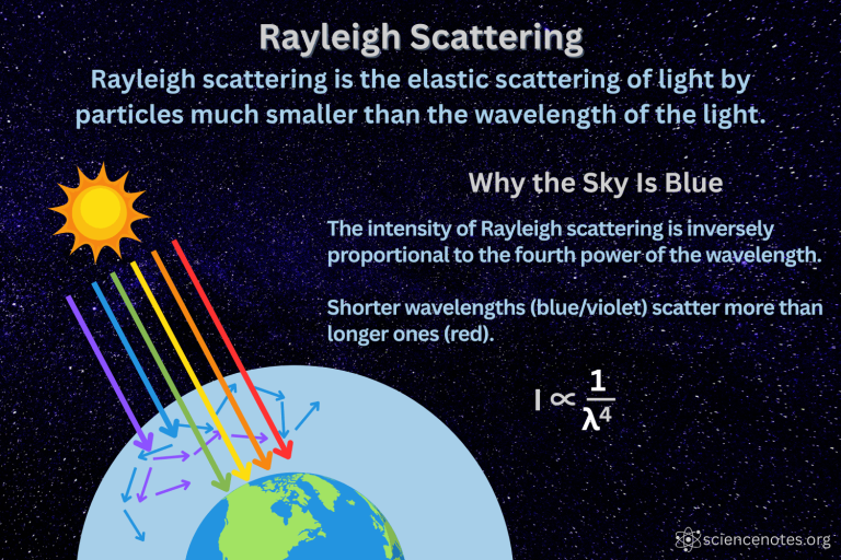 Rayleigh Scattering Definition Examples Formula Rayleigh Scattering Definition Examples Formula