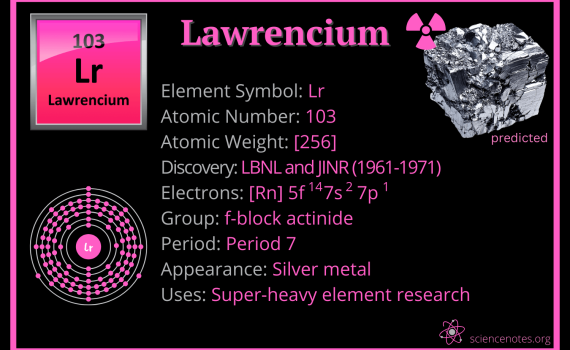 Lawrencium Element Facts