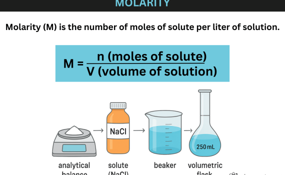 Molarity Definition and Formula