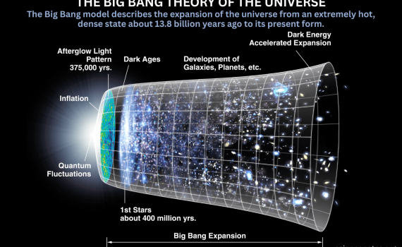 The Big Bang Theory