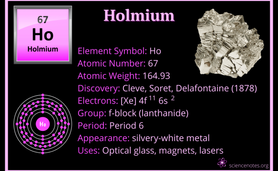 Holmium Facts