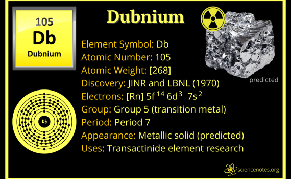 Dubnium Facts