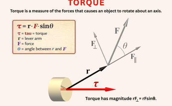 Torque in Physics (Definition and Formula)