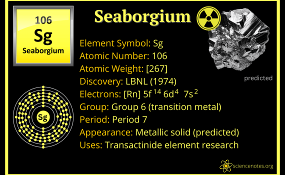 Seaborgium Facts