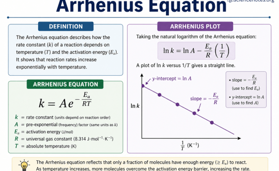 Arrhenius Equation