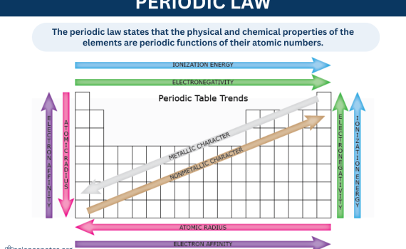 Periodic Law