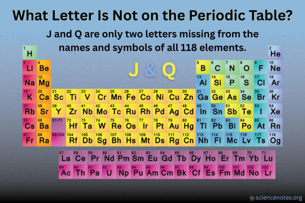 What Letter Is Not on the Periodic Table