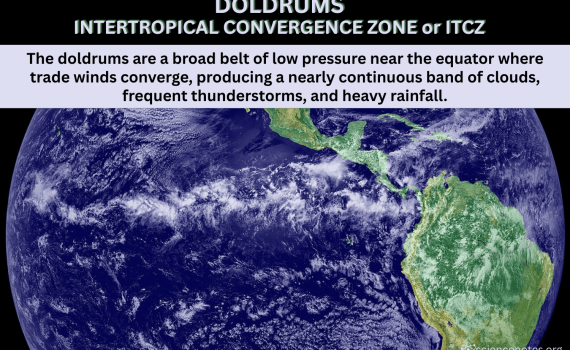 Doldrums or ITCZ Definition