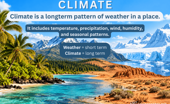 Climate Definition