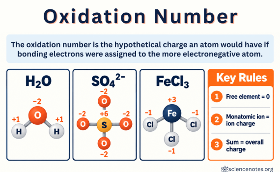 Oxidation Number Definition and Examples